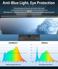 Monitor Light Bar For Eye Care With CRI 90, USB Powered, showing anti-blue light graph comparison, glare-free design on screen.