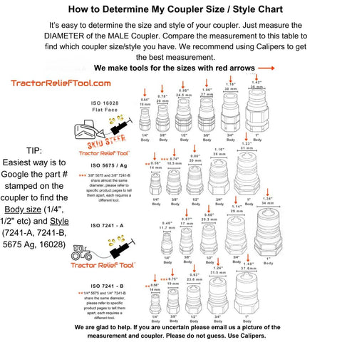 Guide for identifying hydraulic coupler size and style with diagrams and measurement tips, showing parts of various couplers.