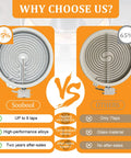Comparison of Replacement 9.8 Inch Ceramic Range Radiant Surface Element for Electric Cooktops highlighting features
