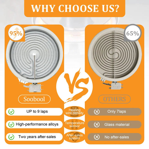 Comparison of Replacement 9.8 Inch Ceramic Range Radiant Surface Element for Electric Cooktops highlighting features