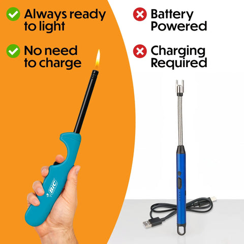 Long Wand Utility Lighters 4 Pack In Assorted Colors For Grills Fireplaces And Candles Durable Metal Shaft Safe Reach Refillable Multi Purpose Lighters For Quick Starts And Everyday Fire Needs shown with no battery, always ready caption.