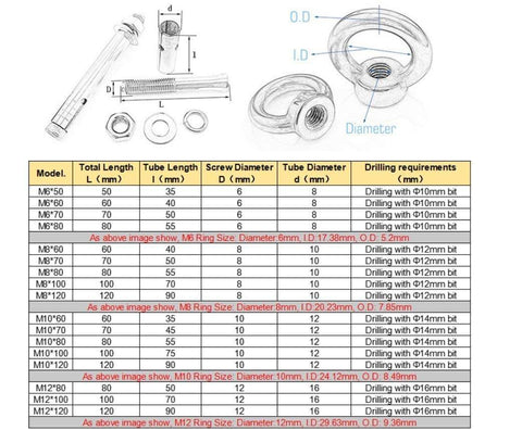 Diagram of Five Pack Heavy Duty Shoulder Eye Bolts For Concrete And Brick Walls Stainless Steel 304 Expansion Anchors with specifications