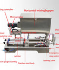 Heavy Duty Horizontal Pneumatic Paste Filling Machine Featuring Dual Nozzles And A Stainless Steel Heating Mixing Hopper labeled parts including valves and motor.