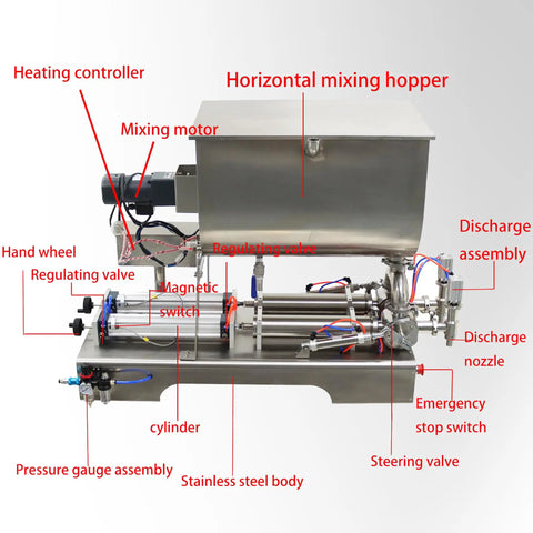 Heavy Duty Horizontal Pneumatic Paste Filling Machine Featuring Dual Nozzles And A Stainless Steel Heating Mixing Hopper labeled parts including valves and motor.