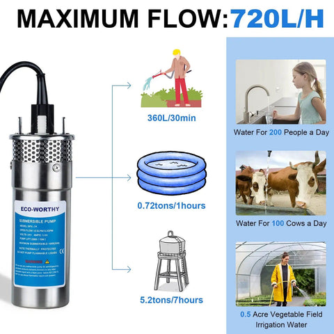 Infographic of ECO-WORTHY 12V DC Solar Well Pump Kit With 200W Panel Included, showing maximum flow and uses.