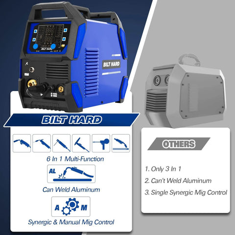 Six In One 250 Amp MIG Welder Workhorse For Aluminum And Steel Dual Voltage 110 And 220 Volt Portable Welding Machine