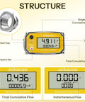1 Inch Digital Turbine Flow Meter With 2.6-26 GPM Range showing electronic fuel meter display and structure details