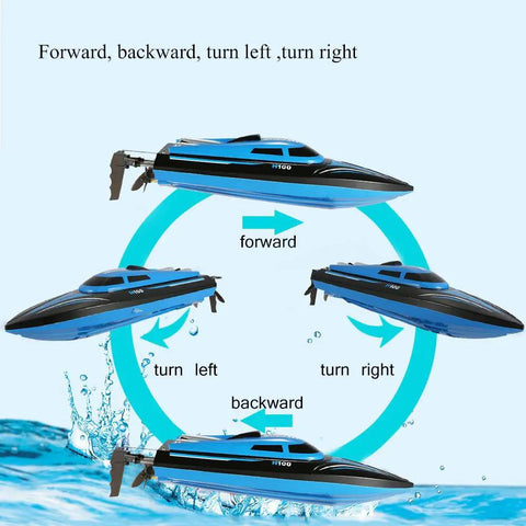 Diagram showing H100 RC Boat 2.4GHz Remote Control Speedster With 180 Flip moving forward, backward, left, and right.