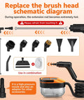 Heavy Duty Handheld Steam Cleaner features interchangeable brush heads, high-pressure nozzle, and detailed schematic for easy use.