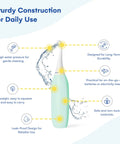 Portable Bidet On The Go 300ml Peri Bottle For Moms And Women Travel Ready Easy Bidet Version 2, showing features and benefits in mint.
