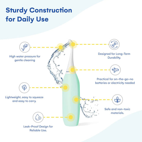 Portable Bidet On The Go 300ml Peri Bottle For Moms And Women Travel Ready Easy Bidet Version 2, showing features and benefits in mint.
