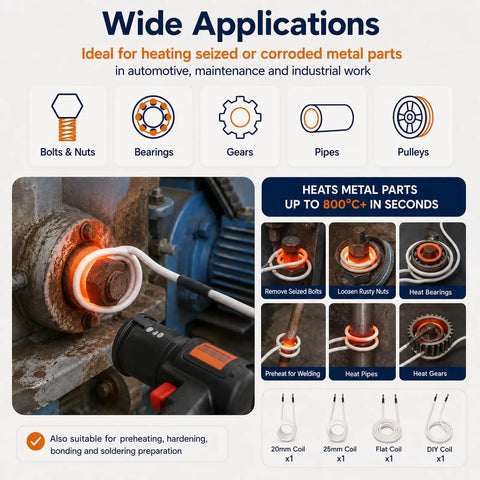 Wide application graphic showcasing Pro Grade Top Shelf Heavy Duty Electric Magnetic Induction Heater 1500 Watt for metal parts heating.