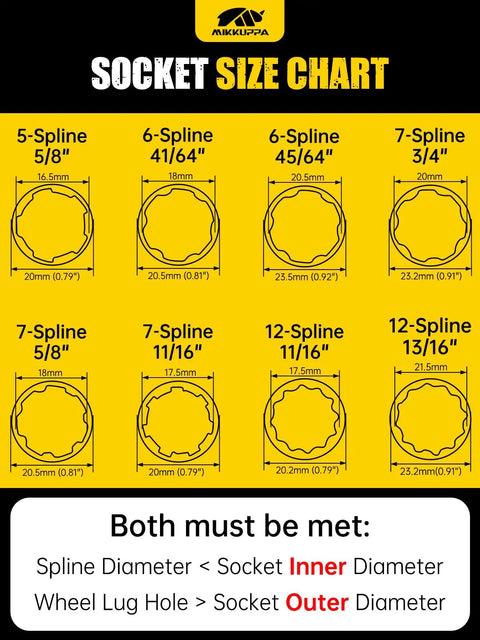 Socket size chart for 8 Piece Pro Grade Spline Lug Nuts Socket Set with Locking Nut Removal Tool Kit showing 5, 6, 7, 12 spline sizes.