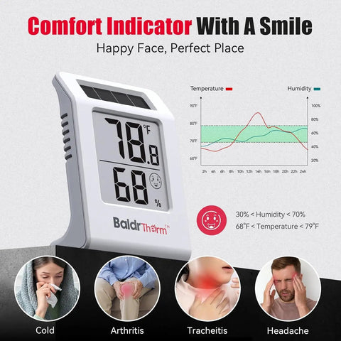 Solar Powered 2.2 Inch Digital Thermometer And Humidity Monitor No-Fuss Indoor Temperature And Humidity Gauge For Baby Rooms, Bedrooms, Home Office, And Wine Cellars White 2 Pack, front view