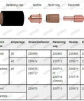 Diagram of plasma cutting torch parts including shield, cap, nozzle, ring, electrode with chart for 5Pcs 220674 Plasma Hand Drag Cutting Shields For PMX45