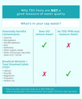 Infographic explaining TDS tests, showing harmful contaminants removed by IVO and beneficial minerals in tap water