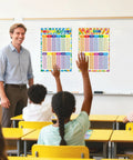 Bright Multiplication And Division Math Poster Set for classrooms with durable dry erase surface in a classroom setting
