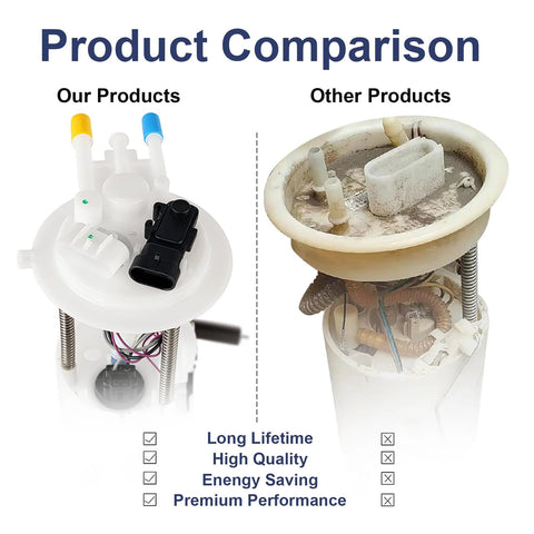 Product comparison of Electric Fuel Pump Module Assembly For Chevy Tahoe GMC Yukon Cadillac Escalade V8 4.8L 5.3L 6.0L Gas Only With Pressure Sensor No Brainer Replacement E3508M P74832M 67307 FG0324 Direct Fit Drop In OEM Style showing advantages over other products.