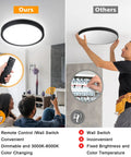 Comparison of Dimmable LED Flush Mount Ceiling Light with Remote Control in living room versus non-dimmable light