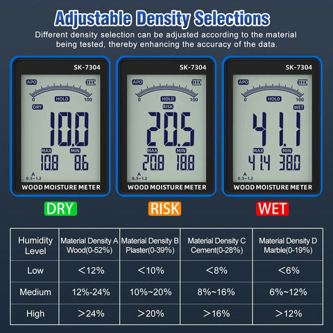 Rechargeable Pinless Moisture Meter For Drywall, Wood, Walls, And Masonry, Non Destructive Humidity Detector With 20 To 100 Mm Measuring Depth, Type C Charging, Pro Grade, Handy For Lumber, Concrete, And More, Blue, wood moisture levels table