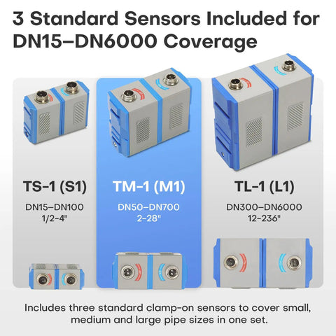 Portable Ultrasonic Clamp On Flow Meter Kit For Liquid Measurement With 3 Transducer Sets Small Medium Large DN15 To DN6000 Pipe Range RS232 Data Logging Non Invasive Water Flow Meter On The Go. Three clamp-on sensors for DN15-DN6000 pipes