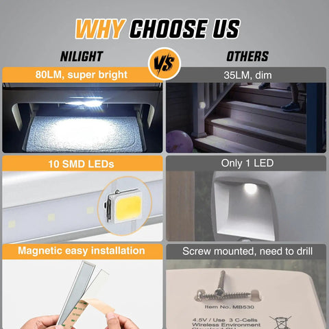 Comparison of RV Step Lights 3 Pack Motion Sensor Activated LED Bar Exterior Lighting vs others with features highlighted.