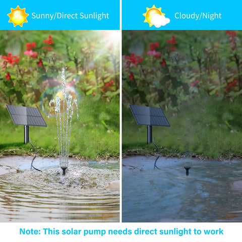 Cool Upgraded Solar Water Pump Kit With Stake For Bird Bath Garden with 180° rotatable panels in sunny and cloudy conditions.