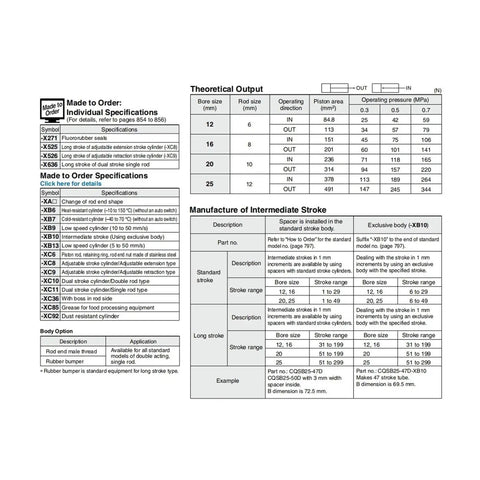 Detailed specifications of Rock Solid Compact Air Cylinder Acting As A Smooth Operator Pneumatic Actuator for precision engineering.