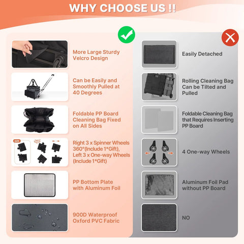 Comparison chart showcasing features of Large Rolling Cleaning Caddy On Wheels With Detachable Trolley Gray Waterproof Organizer.