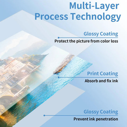 Diagram of multi-layer technology on Glossy Photo Paper 8.5 x 11 Inches, 180gsm 48lb, 36 Sheets For Inkjet Printers
