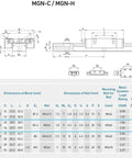 Technical drawing of Beefy 300mm MGN9C Miniature Linear Guide Rail With Single Stainless Steel Carriage Block dimensions and specifications.