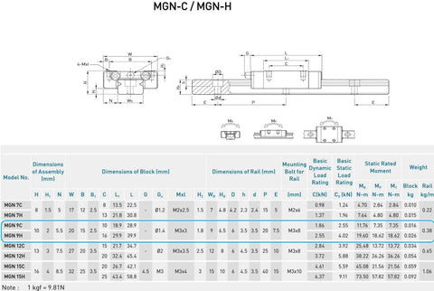 Technical drawing of Beefy 300mm MGN9C Miniature Linear Guide Rail With Single Stainless Steel Carriage Block dimensions and specifications.