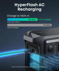 Anker SOLIX C800X Portable Power Station With 100W Solar Panel charging via HyperFlash AC Recharging mode.