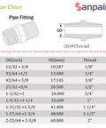 Size chart for Set Of 4 Beefed Up Solid Brass Hex Nipple Pipe Fittings One Quarter Inch NPT Male To One Quarter Inch NPT Male O D One Half Inch On Each End Durable Plumbing Adapter For Hose And Pipe Systems.