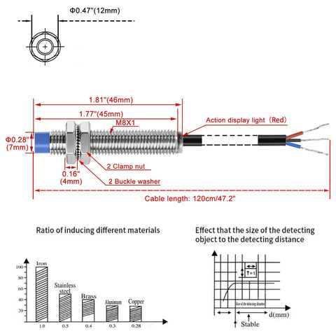 Technical diagram of Inductive Proximity Sensor Switch M8 5V DC, 200mA Output, showing dimensions and wiring, red action display light
