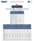 Technical data sheet for All Purpose Construction Screws 25 Pound Tub With About 1811 Pieces Size 9 x 3 Outdoor Wood Screws