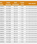 Table with specifications for various HTD5M timing belts, including model, teeth number, belt perimeter, pitch, and width options.