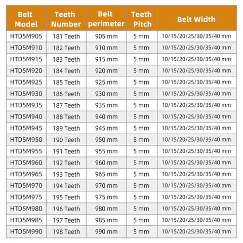 Table showing belt models, teeth count, perimeter, pitch, and width for Beefy 5M Timing Belt Rubber Drive Belt With HTD Toothed Profile