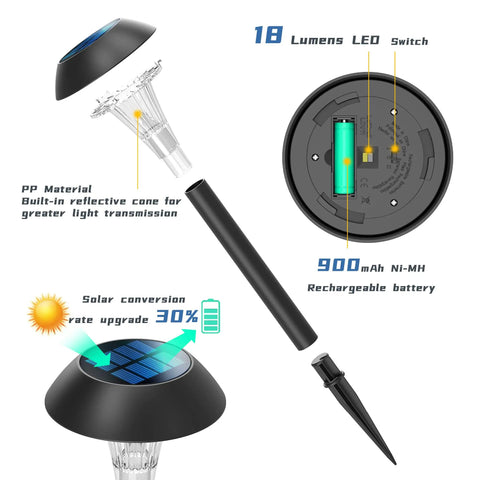 Exploded view of components for Solar Pathway Lights 12 Pack Outdoor Waterproof Landscape Lighting for yard, showing LED and battery.