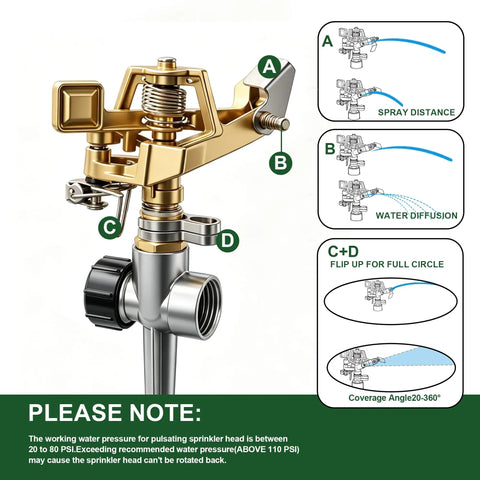 Close-up of zinc alloy pulsating sprinkler head with adjustment dials shown on diagram, part of Two Pack Impact Lawn Sprinklers With Heavy Duty Aluminum Spike Base Pulsating Adjustable Heads For Big Lawns And Patios Built Tough With Zinc Alloy Durability Easy Setup For Garden And Yard Watering