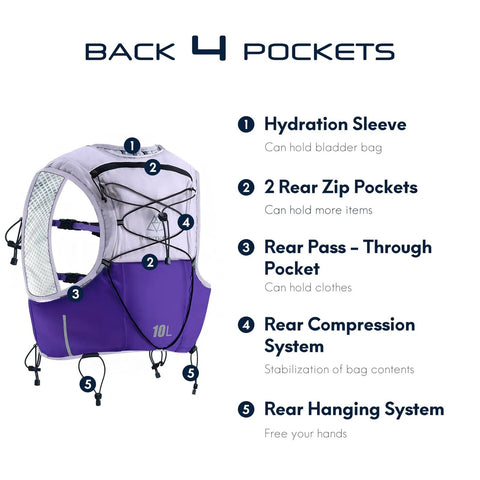 Back view of 10L Trail Running Hydration Vest With Soft Flasks Purple S For Ultraruns And Endurance Training with labeled pockets