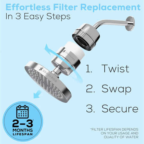 Steps to install High Output Shower Filter Capsule For Sensitive Skin And Dry Scalp No-Fuss 1-Min Install Removes Chlorine And Impurities Oil Rubbed Bronze Finish shown