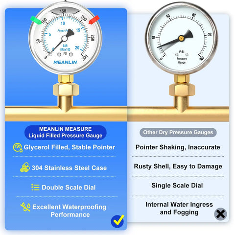 Comparison of liquid filled and dry pressure gauges with stainless steel cases and double scale dials, focused on stability and accuracy.