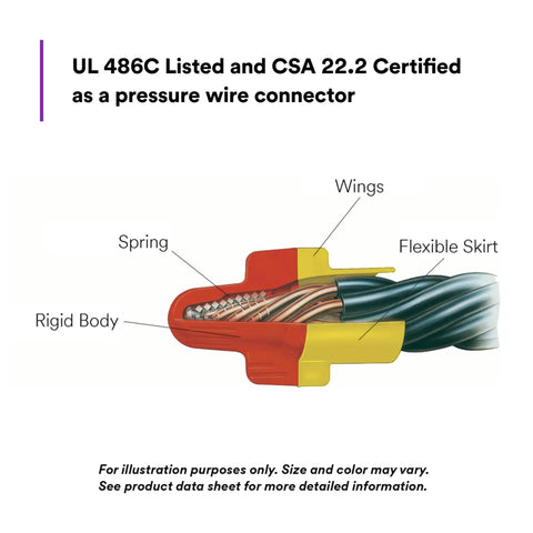 Cutaway diagram of Performance Plus Red Yellow Wire Connector Jug Of 500 showing internal spring and wings for secure connection.