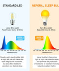 Comparison of standard LED with blue light vs. Neporal sleep bulbs in warm amber with 1800K for melatonin support.
