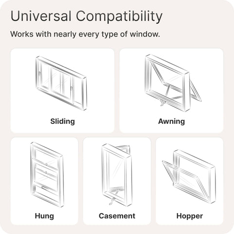 Illustration of universal window compatibility: sliding, awning, hung, casement, hopper. Suitable for Ultra Flat CAT6A Window Entry Ethernet Cable.