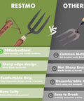 Comparison of Beefy Heavy Duty Garden Hand Fork For Planting Weeding Transplanting And Soil Cultivation with another brand