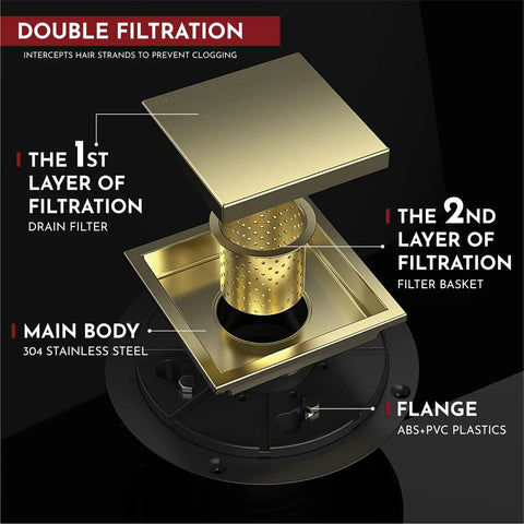 4 Inch Square Shower Drain With Slick Brushed Gold Finish, Reversible 2-In-1 Cover And Tile Insert Grate, filtration layers diagram
