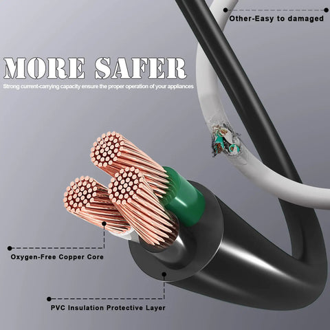 Badass 25 Foot Heavy Duty Outdoor Extension Cord Featuring Six Perfectly Spaced Power Outlets And Sleek Black Waterproof Jacket close-up of wires showing insulation.
