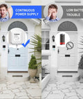 Comparison of continuous power supply with 24V Transformer And C Wire Adapter and low battery issue for video doorbell